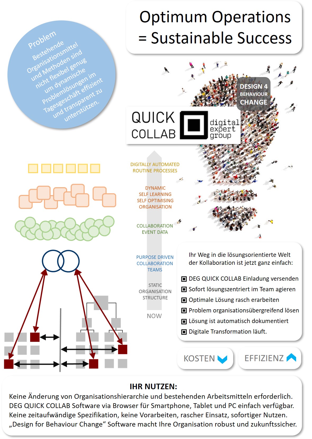 DQC - Digital Expert Group Quick Collab Tool